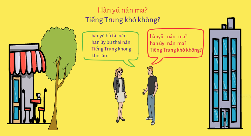 Hội thoại tiếng Trung cho người mới học!